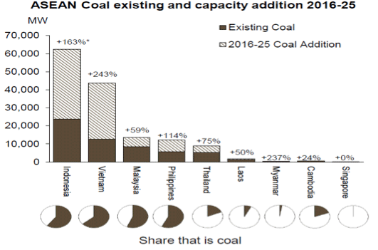 07-asean-coal-capacity-addition-2025