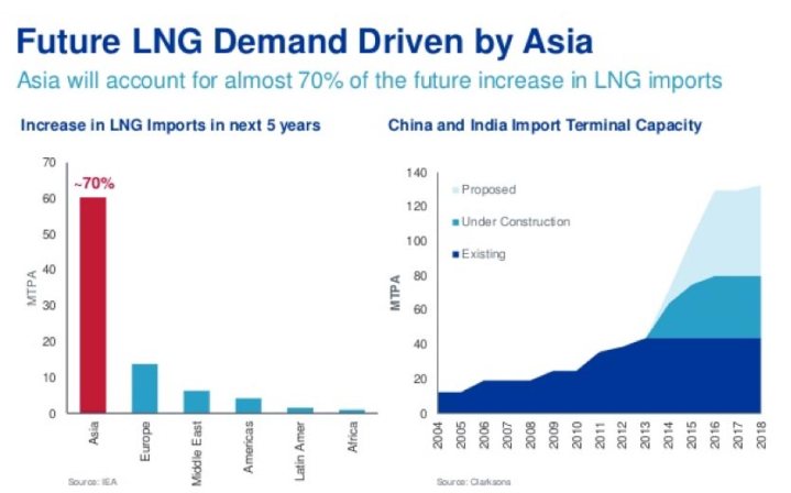 asia-and-lng-04